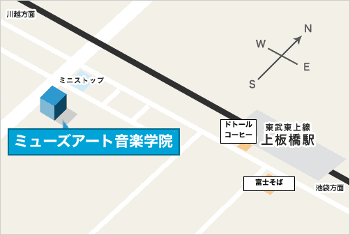 上板橋駅からミューズアート音楽学院までの地図